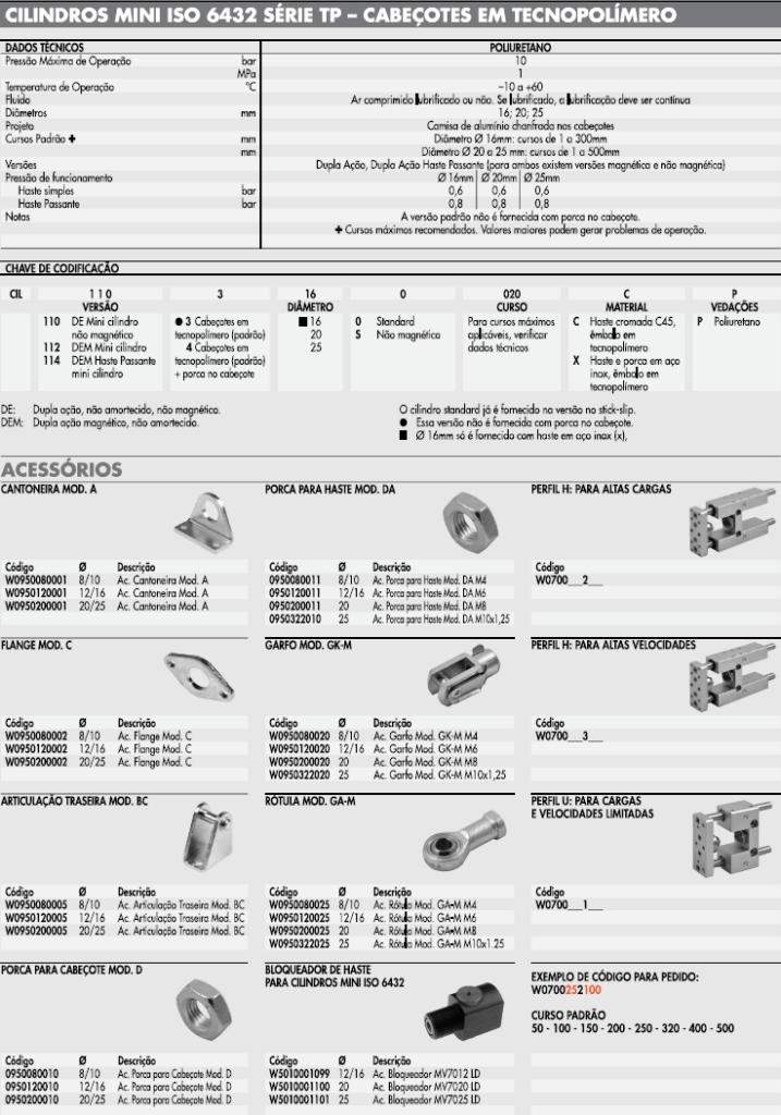 Cilindros Mini ISO 6432 Série TP Cabeçotes em Tecnopolímero Total